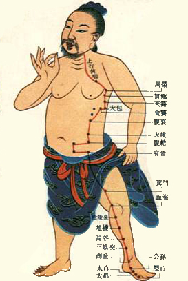 Čínská masáž